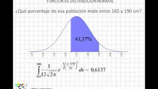 02 Función de distribución normal