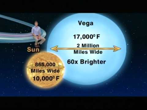 Jack Horkheimer Star Gazer Five Minute 9/20 - 9/26, 2010