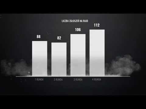 Zapowiedź 4. runda IRECO Tarmac Masters 2017