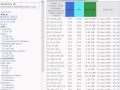 How To Use Awstats Video 4 Of 14