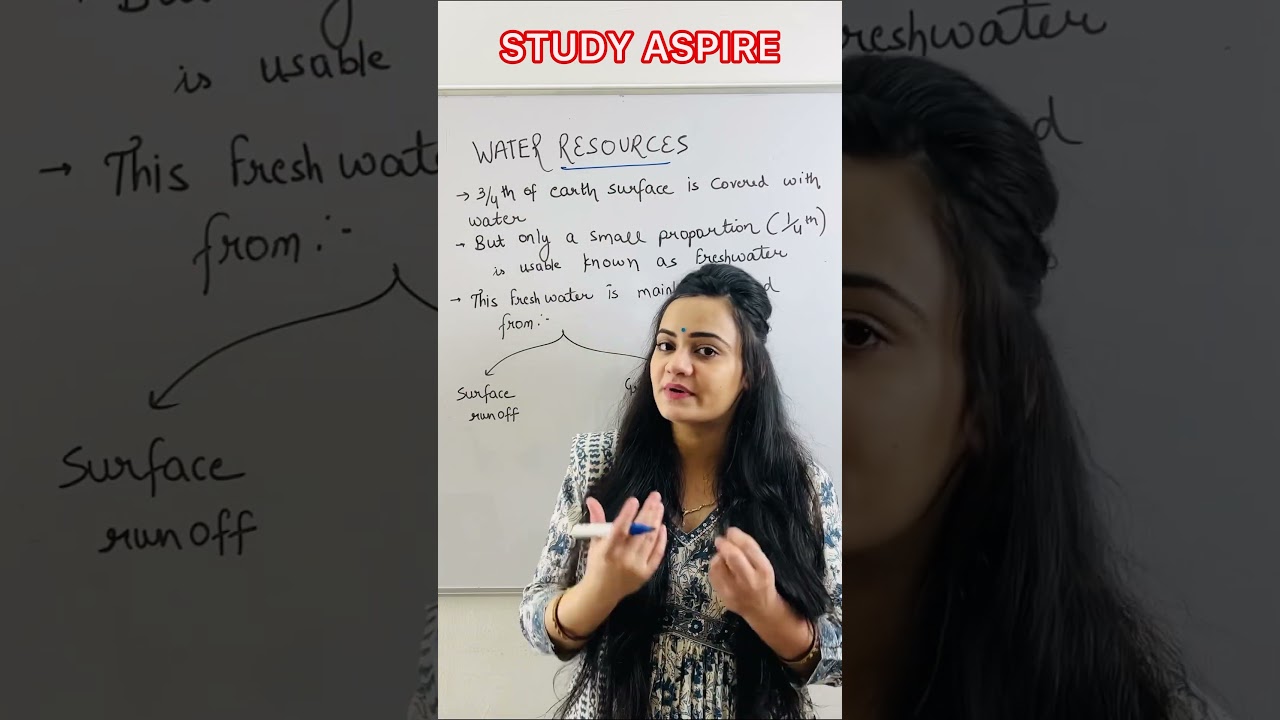 Water Resources | Types of water resources | Geography | Important class10th #trending #viral