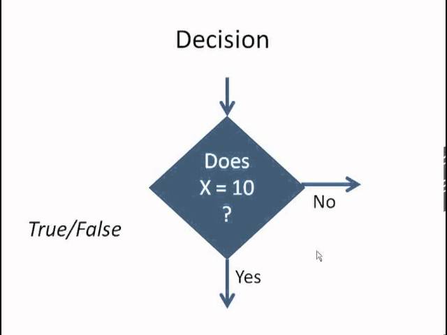 Understanding Algorithms and Flowcharts: A Comprehensive Guide | Galaxy.ai