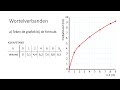 Wortelverbanden 3 VMBO KGT