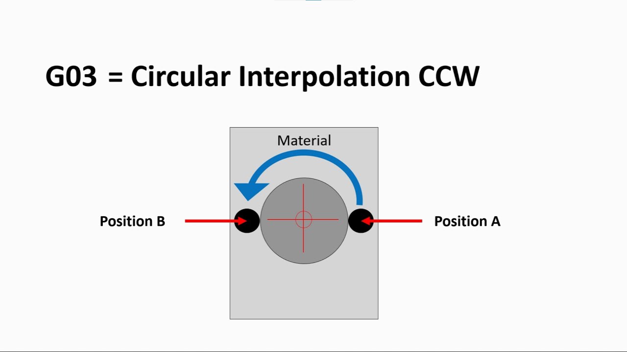 CNC manual programming lesson 4 - G02 G03 G04
