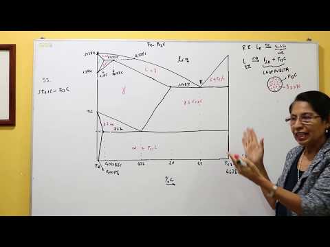 Diagrama de Hierro Carbono