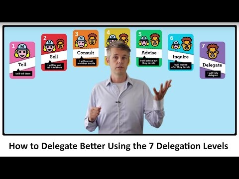 Management 3.0 delegation levels