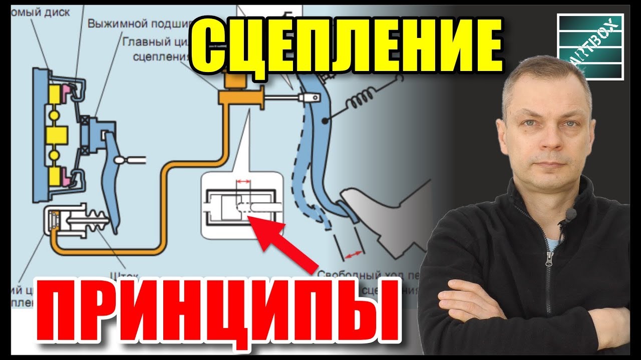 Почему сцепление схватывает в конце?