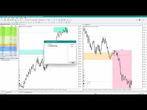 Video Multi Asset Technical Analysis Tool