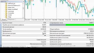Forex действительно хороший советник indikator forex no repaint