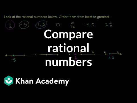 Comparing rational numbers