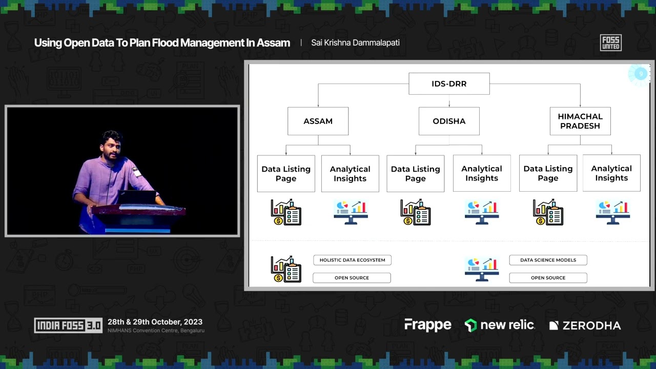 Open Data to plan Flood management in Assam