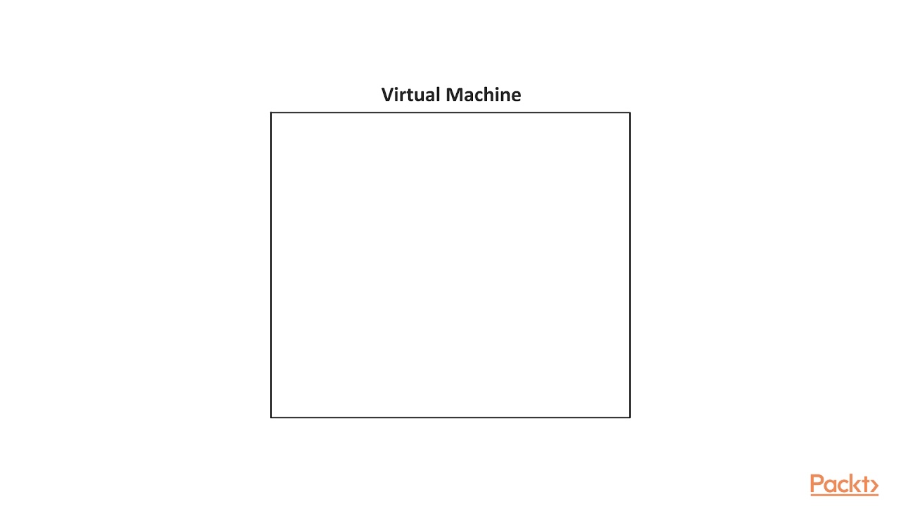 Implementing Windows Server 2019 Containers : The 2 Container Types in Windows | packtpub.com