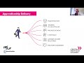 London South East Colleges Apprenticeship Opportunities Peabody Online Jobs Fair
