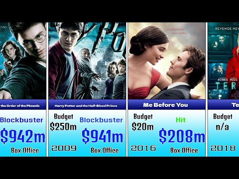 Matthew Lewis \ Movies \ 2001 - 2020 \ List \ Hits and Flops