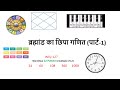 Hidden Mathematics of the universe (Part-1)