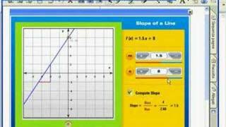 LIM - lavagna interattiva: matematica