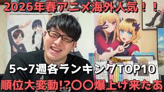 【2026年春アニメ第5～7週】「海外人気」各ランキングTOP10【Anime Trending、Anime Corner、Reddit(r/anime)】【順位大変動！？〇〇爆上げ来たあ】