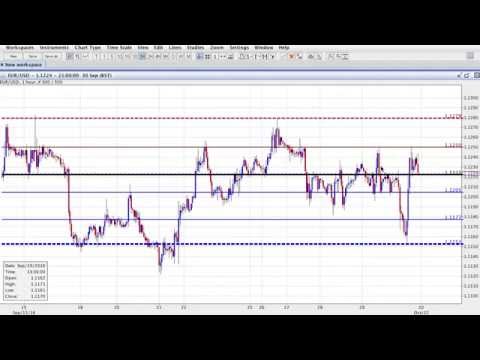 ActivTrades' Biggest Market Movers - 03/10/2016