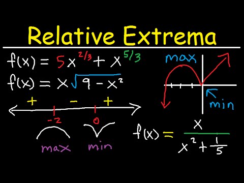 absolute max and min calculator absolute max and min calculator