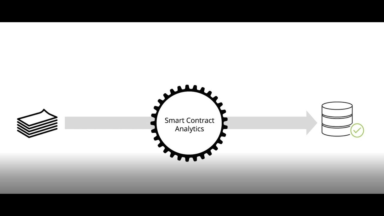 Smart Contract Analysis | Deloitte