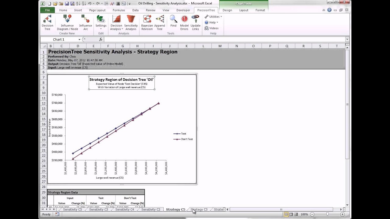 PrecisionTree - Sensitivity Analysis