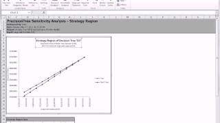 PrecisionTree - Sensitivity Analysis