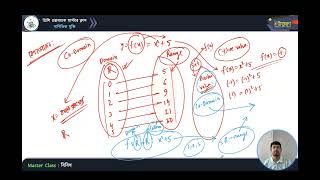 মাস্টার ক্লাস-৫১