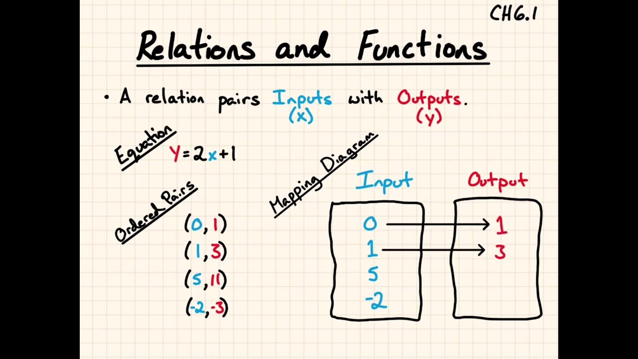 Relations and functions – notes