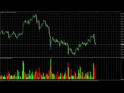 Video Orderflow Absorption MT5