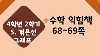 (온라인 학습) 초등학교 수학 4학년 2학기 5단원 꺾은선그래프 3차시 꺾은선그래프에서 무엇을 알 수 있을까요 수익 68-69