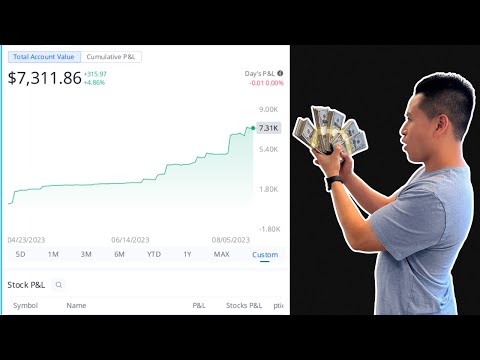 🛑Bật Mí Conta de longo prazo, revise AAPL, AMZN, SQ, PYPL.