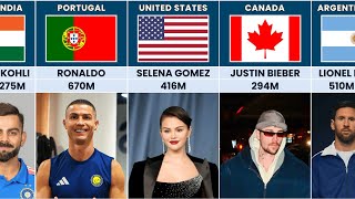 Most Followed Instagram Account From Different Countries