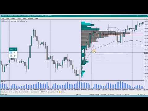 Video Market Profile Value Area Fair Price