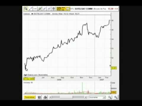 comment apprendre a investir en bourse