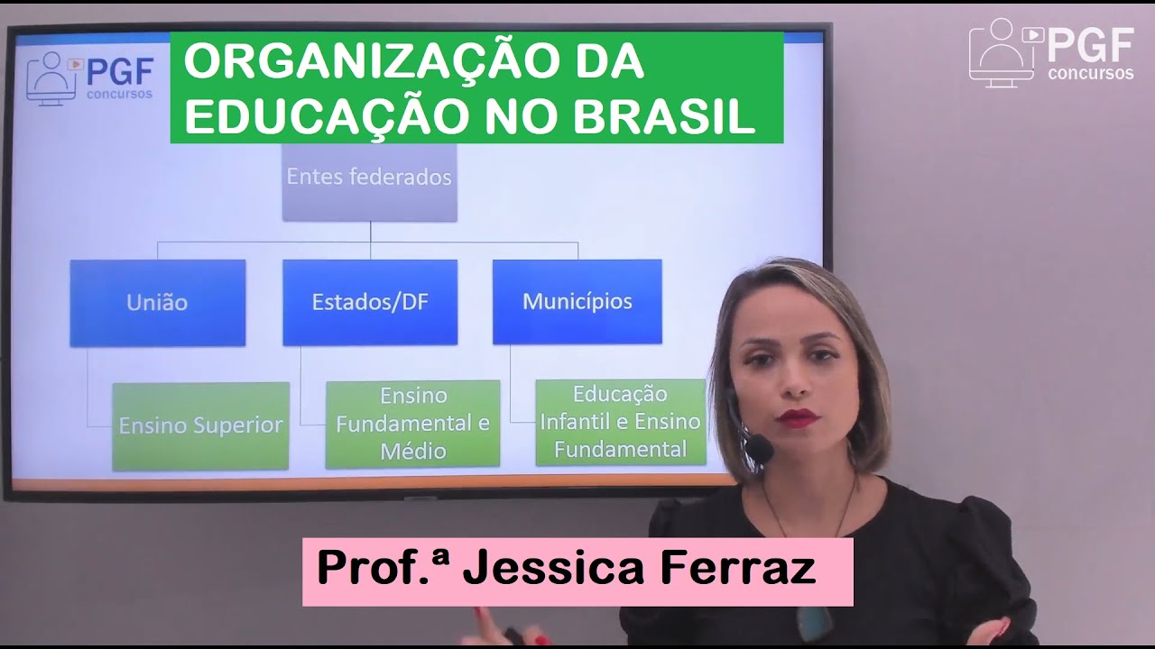 Organização da Educação no Brasil