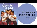 Identifikasi Konsep, Silabus dan RPP Esensial Kurikulum SD Identifikasi Konsep, Silabus dan RPP Esensial Kurikulum SD