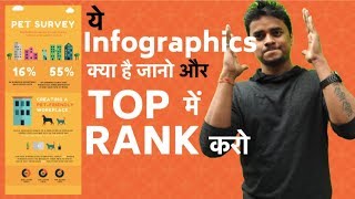 What is Infographics and how its Going to help you to Rank in Top (▀̿Ĺ̯▀̿ ̿) - The Nitesh Arya