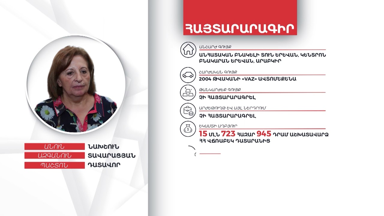 Դատավոր Նախշուն Տավարացյանի գույքի և եկամուտների հայտարարագիրը