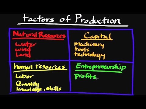 , title : 'The Factors of Production'