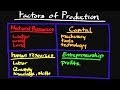 The Factors Of Production
