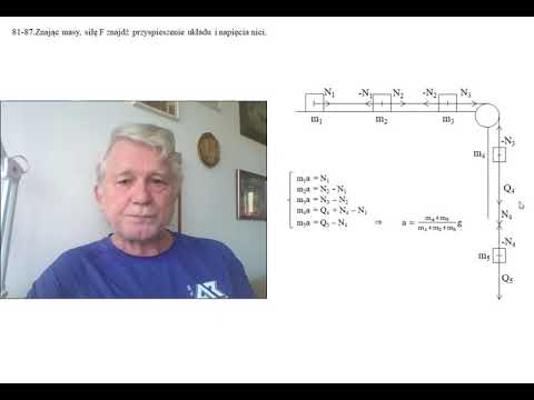 16.Fizykamax How to solve dynamics problems