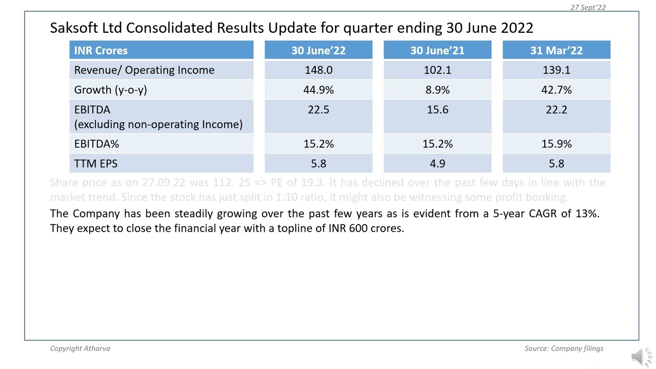 Update on Q1FY2023 consolidated results of Saksoft Ltd