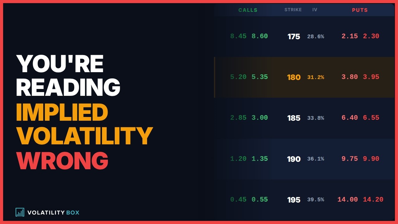 Why Implied Volatility Means Nothing Without This
