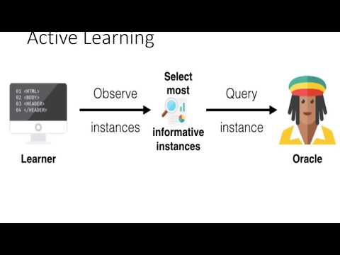Active Learning for GCN based Named Entity Recognition