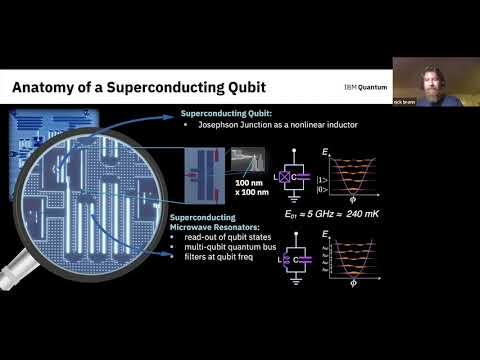 Quantum Computing Libraries: The Pulse of Innovation