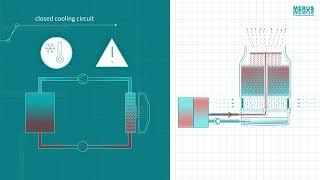 Open vs. closed cooling loop