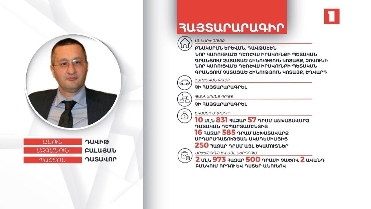 3 անշարժ գույք, 11 մլն դրամ. դատավոր Դավիթ Բալայանի հայտարարագիրը