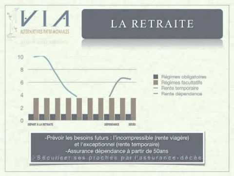 La retraite gestion de patrimoine www.via-ap.com