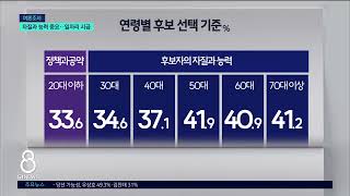 [G1뉴스]도지사, 자질과 능력 중요..일자리 시급