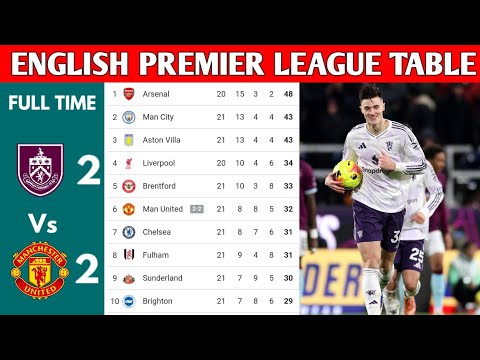 ENGLISH PREMIER LEAGUE TABLE UPDATED TODAY | PREMIER LEAGUE TABLE AND STANDING 2025/2026
